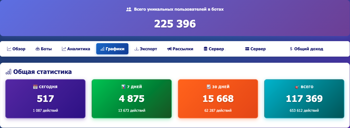 Внутренняя аналитическая панель JETT LAB